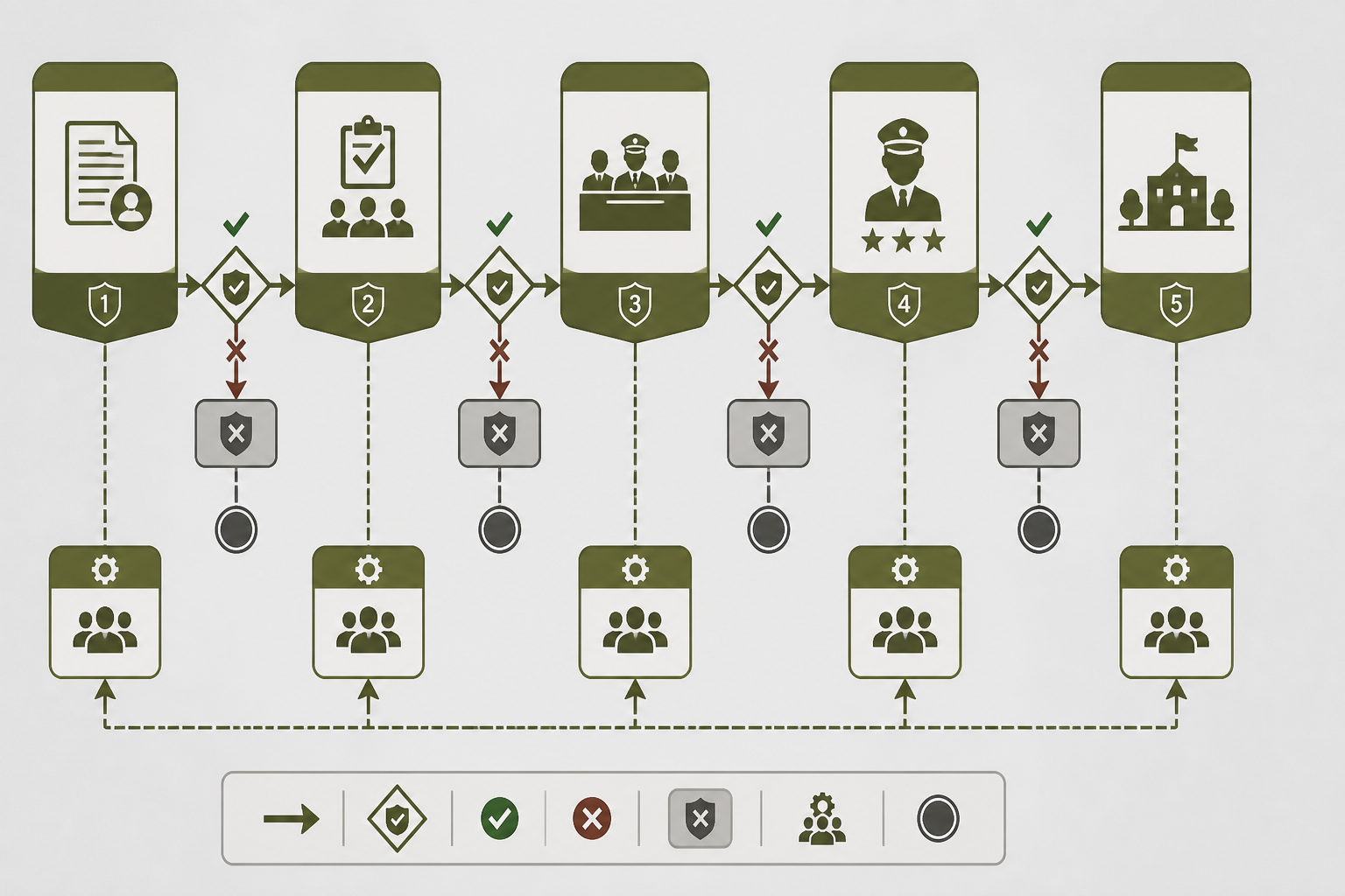 Flowchart showing the Territorial Army officer selection process for non-departmental units.